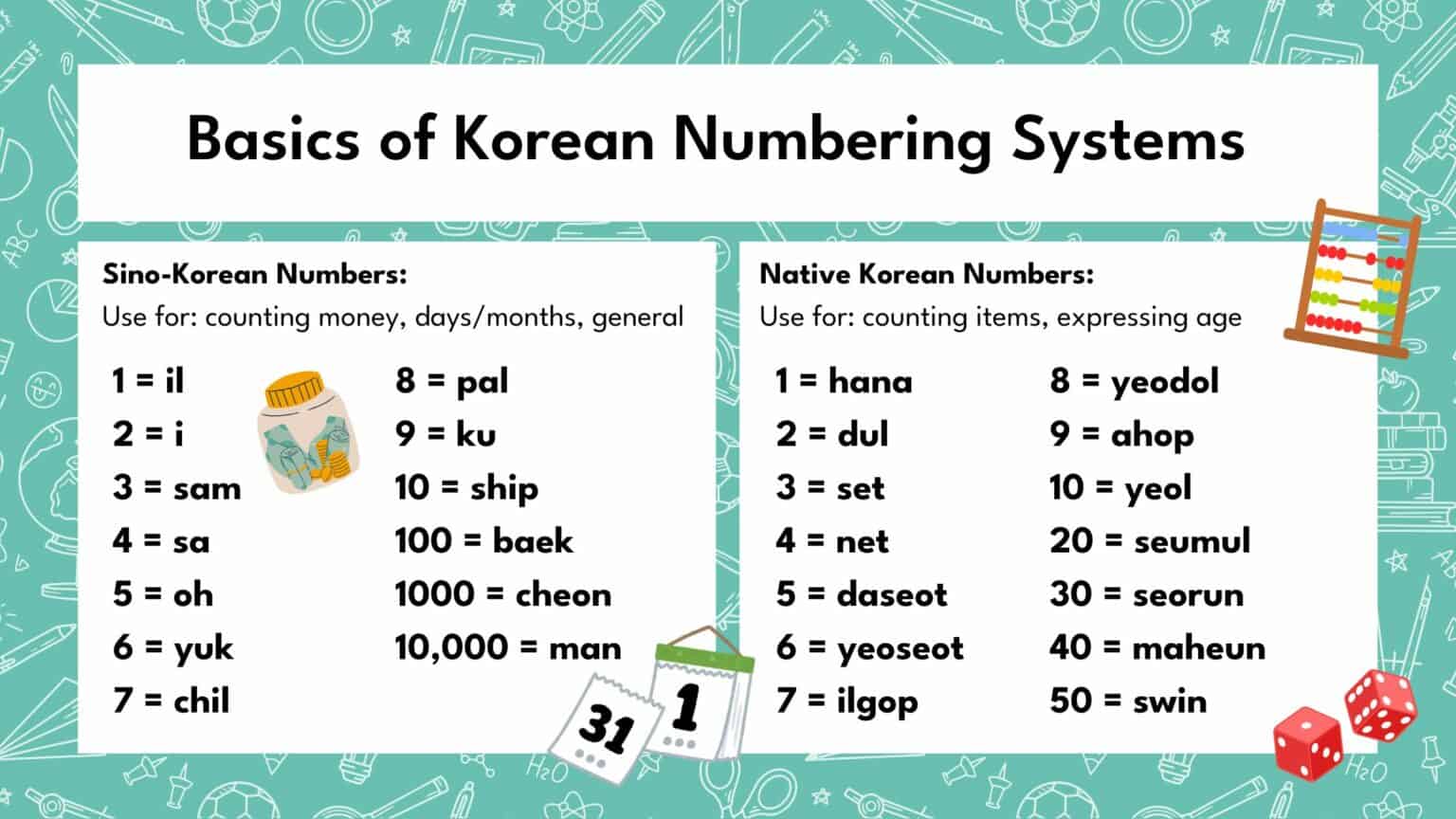 Korean Formulas Math How to Prepare for a School Trip to Korea | The Learning Adventure